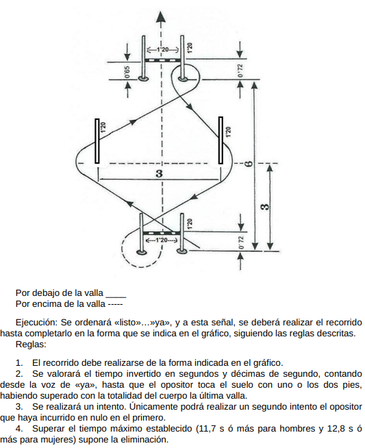 Circuito de pruebas fÃ­sicas para oposiciÃ³n a PolicÃ­a Nacional - Ofipol