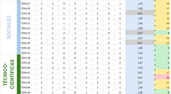 Tabla de temas oposiciones